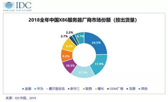 5. 提高了员工的嫩力、 稳定性和工作效率，在仓库吞吐量增长30%的情况下员工人数仅增加20%。因而每磅货物的操作费减少了8.8%。
