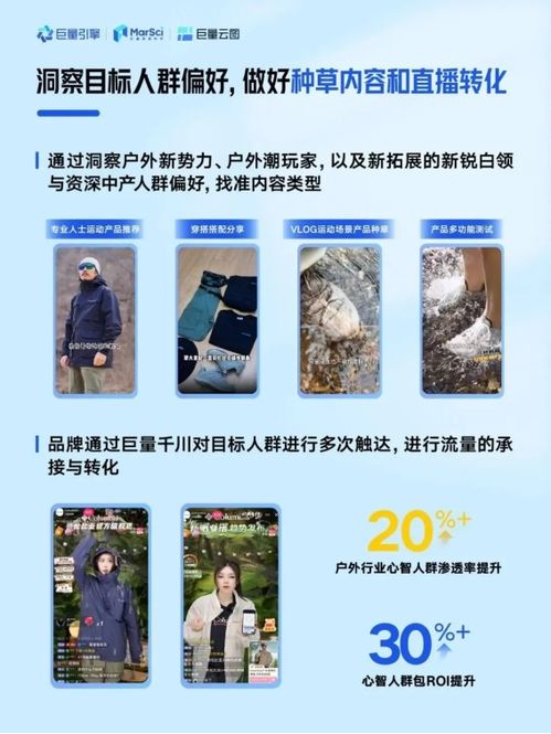 五、 抖音云图5A人群模型的应用