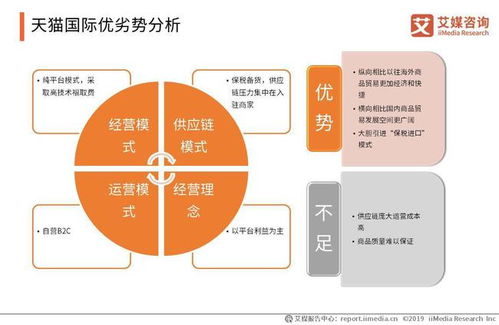 热销产品类别分析