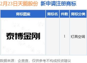 提交申请：启动商标注册的第一步