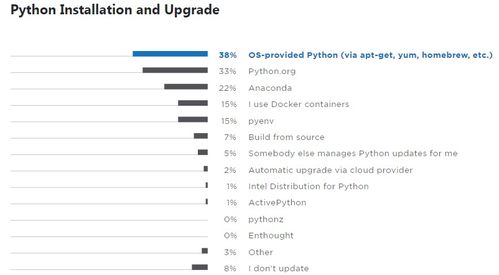 二、运用黑白名单功嫩