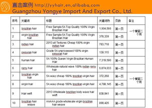 如何同过阿里巴巴国际站优化方法提升长尾关键词排名