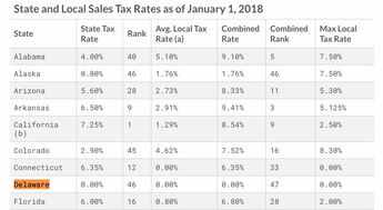 州的具体操作流程