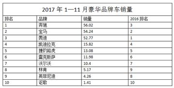 1. 价格透明， 竞争激烈