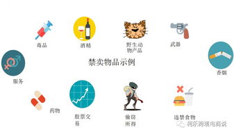 Shopee对重复开店的处罚措施