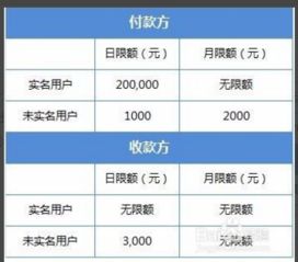 2. 关注外汇市场动态