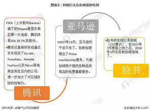 长尾关键词：精准定位， 逆袭竞争