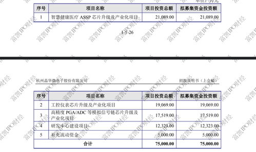 1. 真实、 准确、完整地填写结汇资金来源