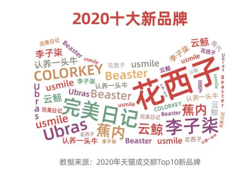 1. 提升品牌曝光度