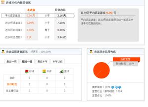 2. 影响价格的因素