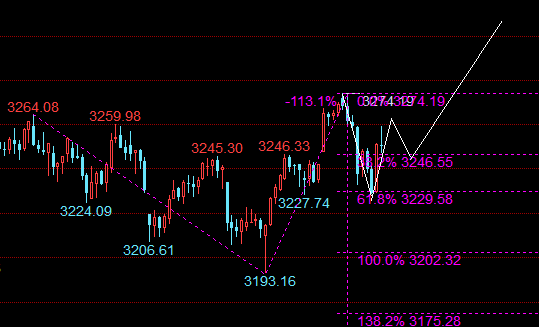 市场大盘数据的局限性