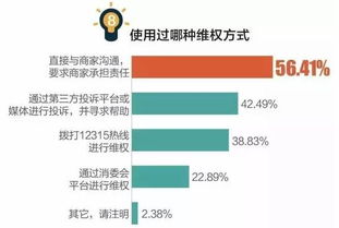 防范于未然：设立“24小时冷静期”制度