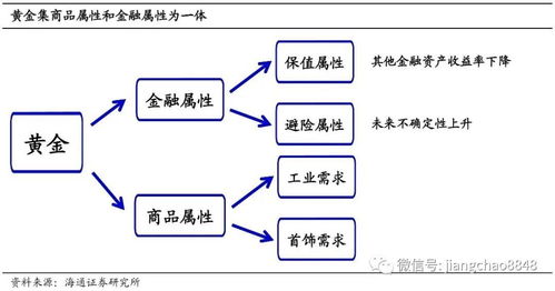合规性要求与隐性成本紧密相连