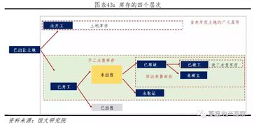 Newegg卖家后台的库存预警功Neng：提前规划补货或促销