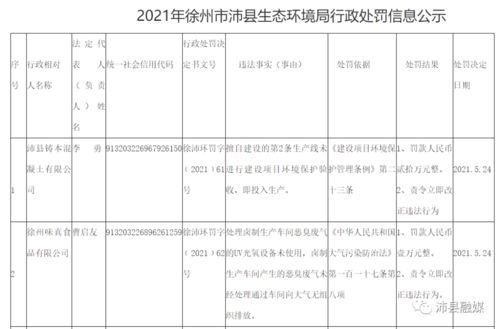 一、企业行政处罚Zui多罚多少钱？