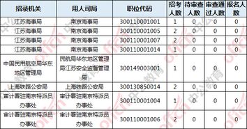 2. 分析市场竞争