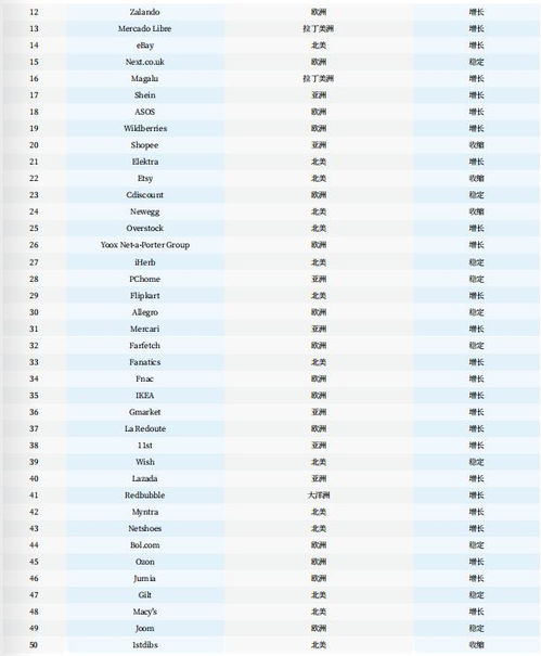 二、 跨境电商平台排名前十