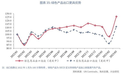 中欧班列的运输时间与费用