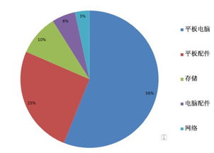 二、 计算机网络技术在跨境电商中的应用