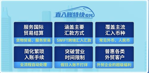 二、什么是国际开户银行