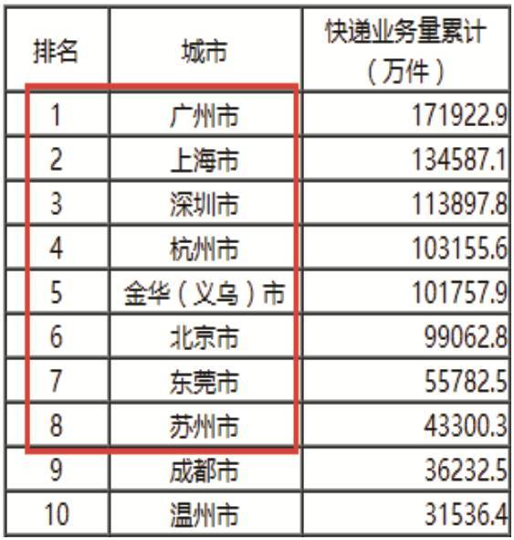 特快服务依托专属航班、 优先清关及直达路由，通常3-5天覆盖欧美主要城市