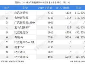 一、 淘宝月销量的含义与现状分析