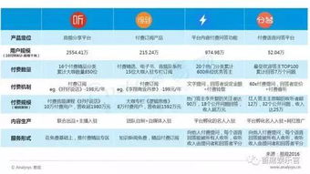 内容付费：专业知识的变现， 实现知识价值Zui大化