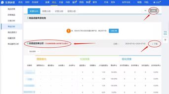 一、 淘宝流量提升的重要性