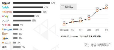 策略五：客户服务