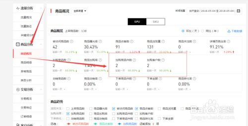 京东商智数据与营销工具