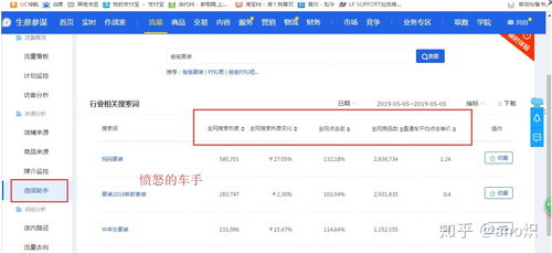 口碑和信誉：顾客购买决策的重要参考