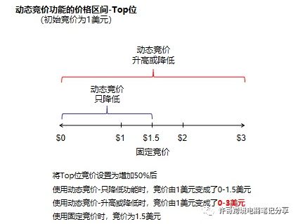 流量成本陡增：应对之策