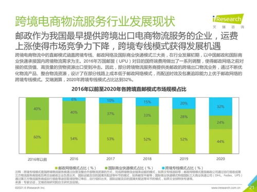 3. 运输的次数频繁