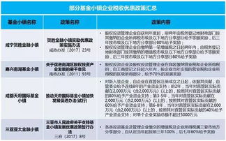 特定类型的基金管理公司税收减免政策