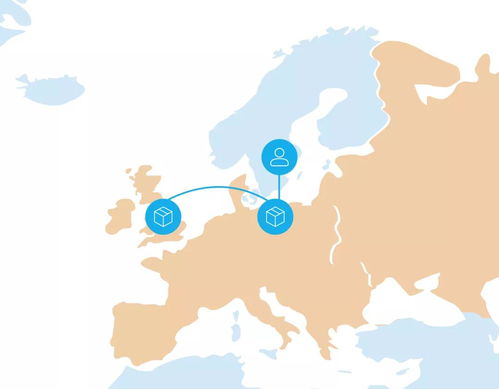 二、 法规协同效应