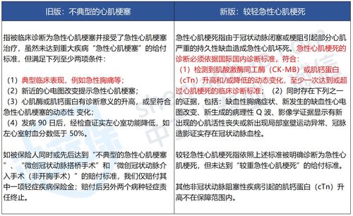 进出口货物赔偿流程的区别