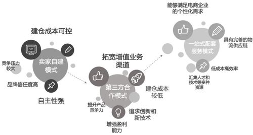 4. 全球电商渗透与运营突破