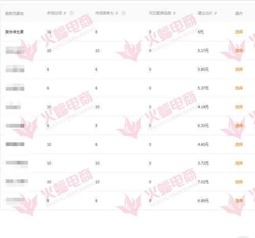 价值二：完善流量构成