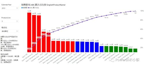 一、 Ozon度量工具概述