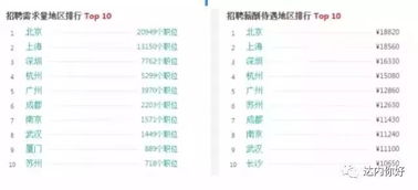 1. 了解岗位需求