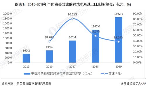 竞争程度：避开竞争红海的策略选择