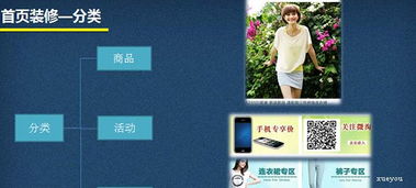 二、 装修技巧：从店招到色彩搭配