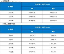 一、 流量纵横标准版收费标准解析