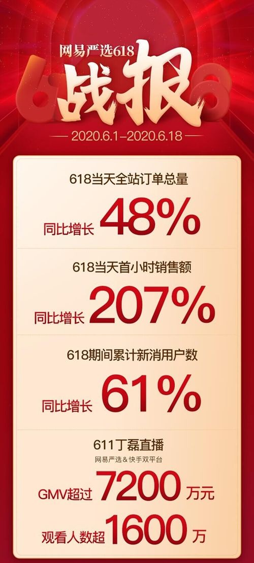 六、 双十一购物节——年度盛事