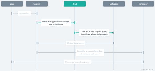 二、 淘宝改销量方法概述