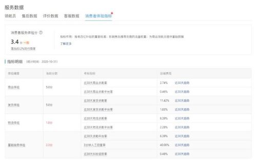 步骤二：选择复制订单号
