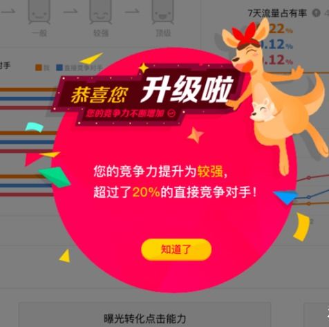 优化效果：数据支撑的成效展示