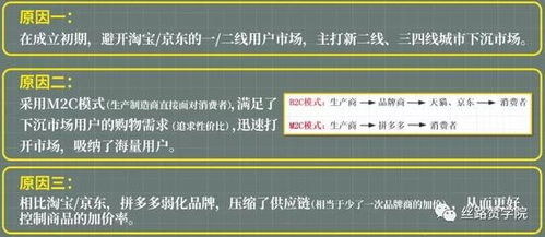 一、 主打低价引流变现