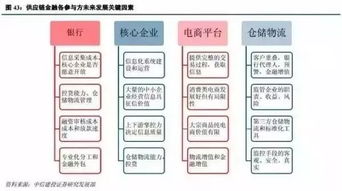 优质的物流管理解决方案：史密斯堡零担J.B. Hunt Transport Service