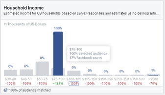 2. 精准锁定目标受众
